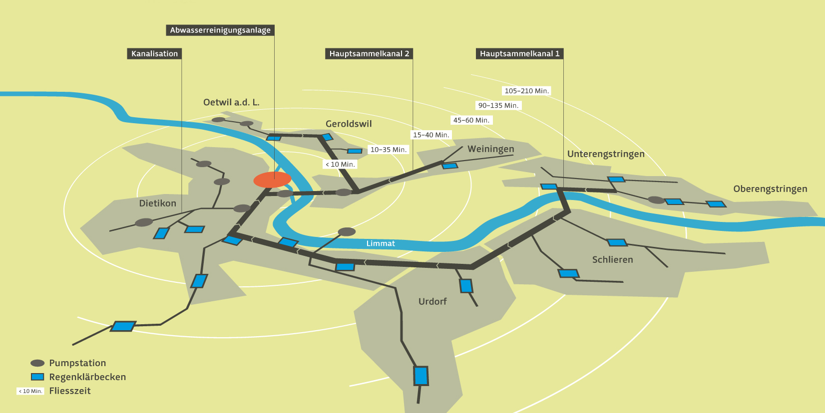 Abwasser, Limmattal, Limmat, Rhein, Nordsee